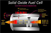 Revolutionary battery tech could replace lithium-ion batteries