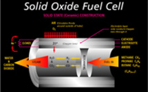 Revolutionary battery tech could replace lithium-ion batteries