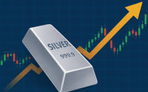 Silver Market Rebuilds Momentum as Technical Signals and Industrial Demand Improve Outlook